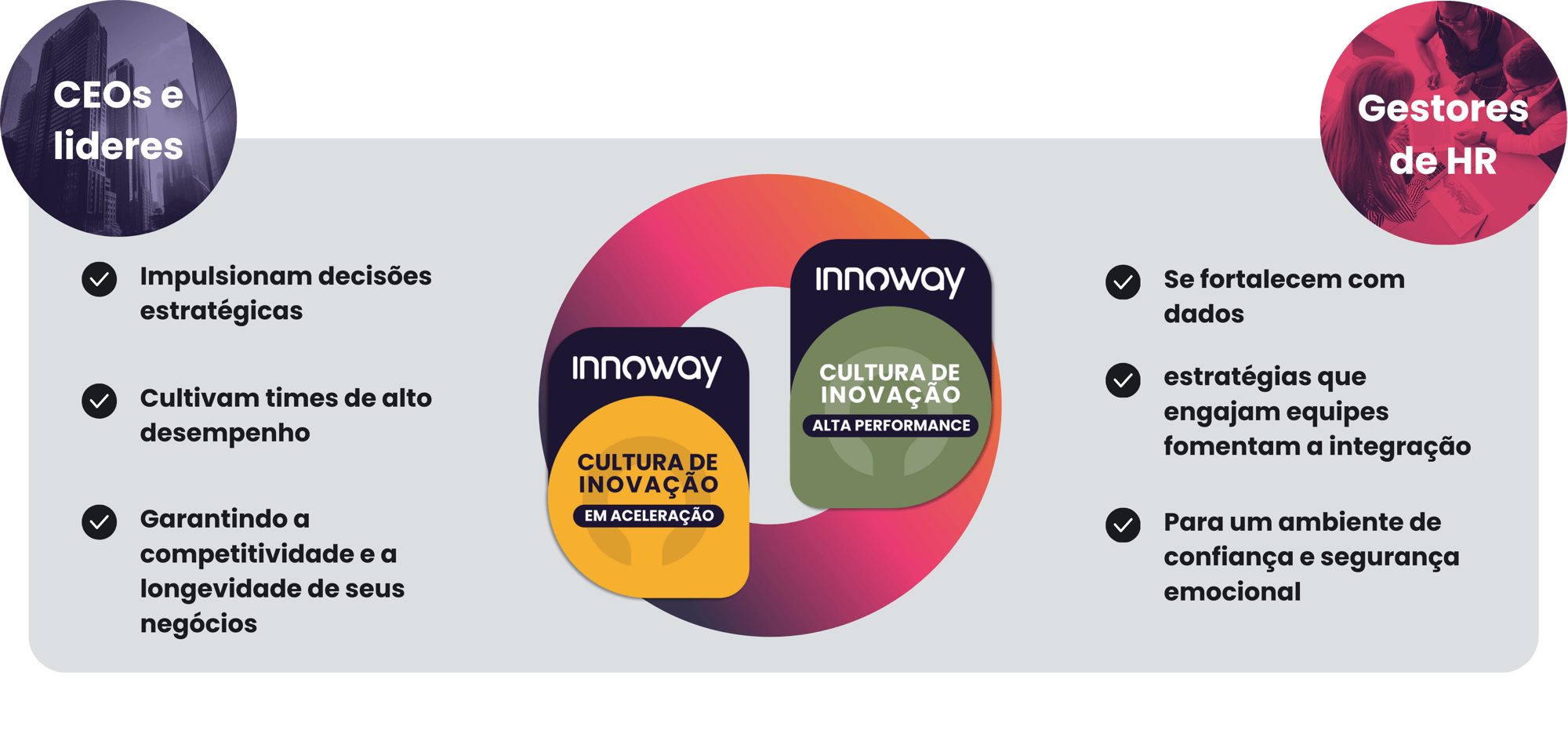 Selo Innoway para CEOs e RH de empresas pequenas e médias